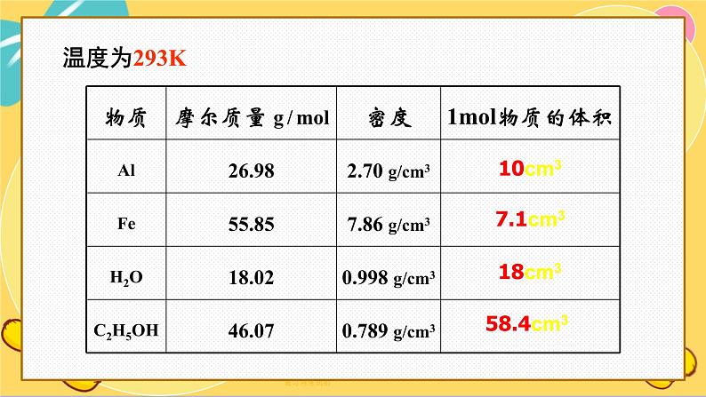 苏教版高中化学必修第一册 专题1 物质的分类及计量 2.2 气体摩尔体积 PPT课件08