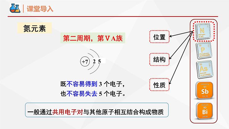 化学人教版（2019）必修第二册5.2.1氮气与氮的固定课件02