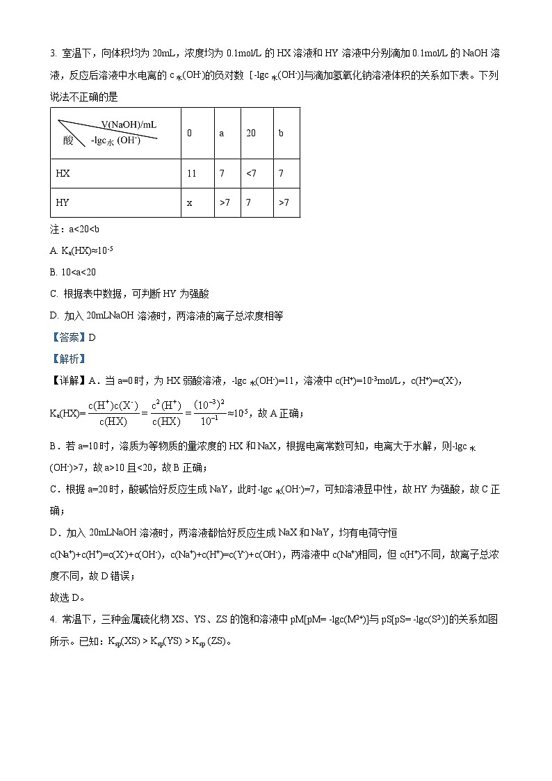 62，湖南省株洲市第十三中学2023-2024学年高二上学期1月期末考试化学试题第3页