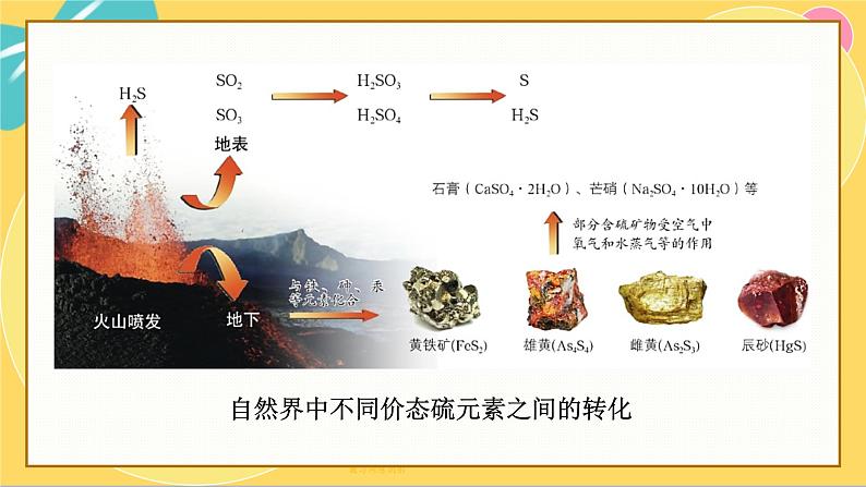 鲁科版高中化学必修第一册 3.2.1 自然界中的硫　二氧化硫 PPT课件第6页