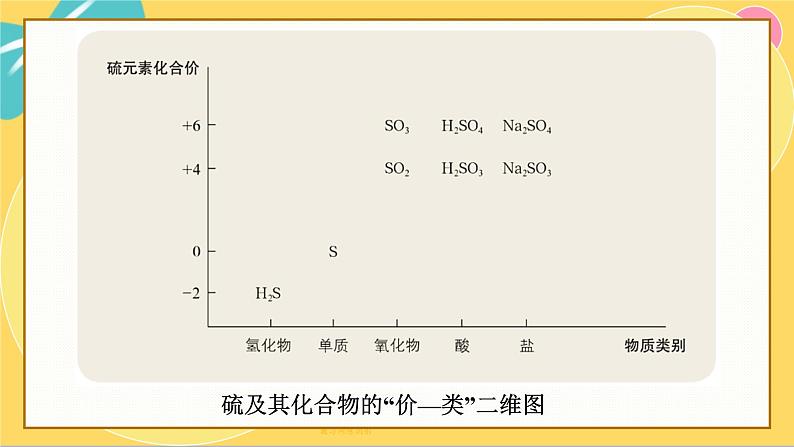 鲁科版高中化学必修第一册 3.2.1 自然界中的硫　二氧化硫 PPT课件第8页