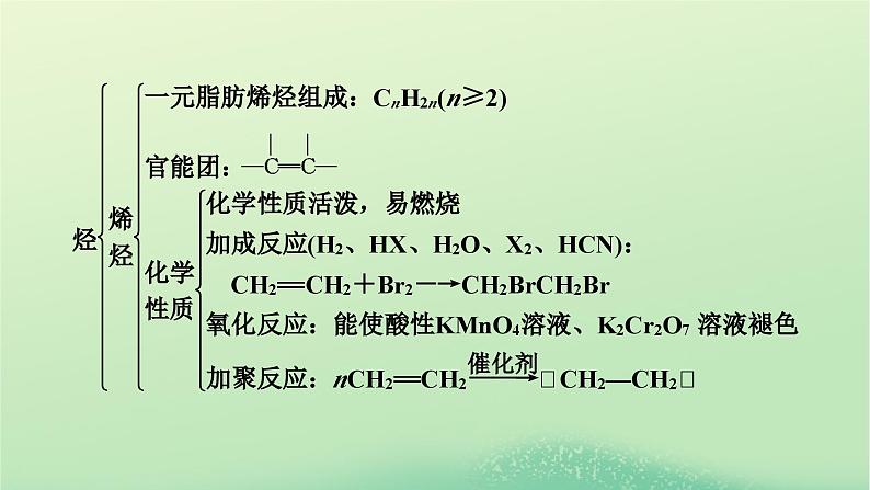 新教材同步系列2024春高中化学第二章烃本章总结课件新人教版选择性必修304