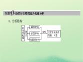 新教材同步系列2024春高中化学第三章烃的衍生物本章总结课件新人教版选择性必修3