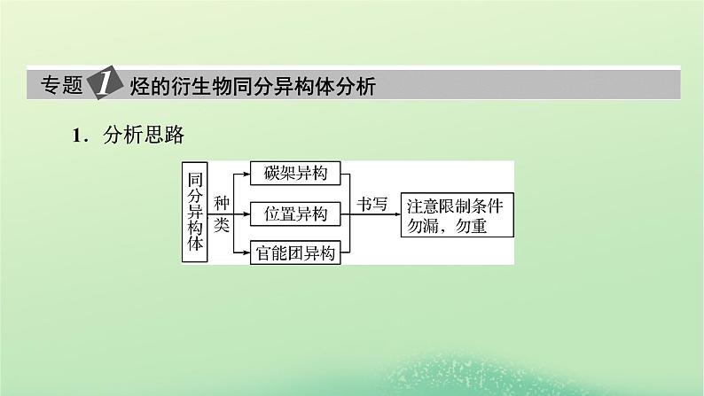 新教材同步系列2024春高中化学第三章烃的衍生物本章总结课件新人教版选择性必修305