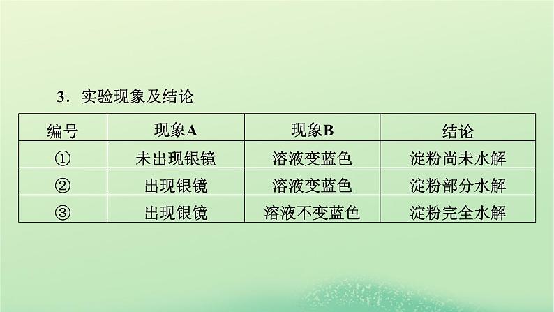 新教材同步系列2024春高中化学第四章生物大分子本章总结课件新人教版选择性必修307