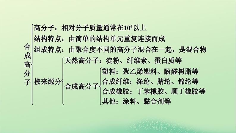 新教材同步系列2024春高中化学第五章合成高分子本章总结课件新人教版选择性必修303