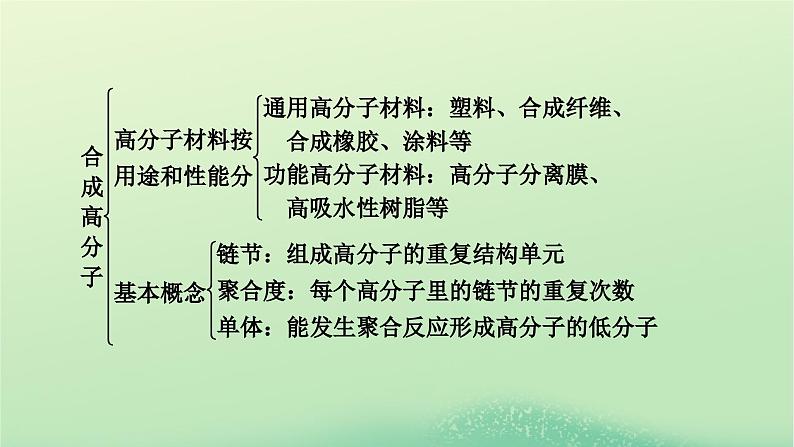 新教材同步系列2024春高中化学第五章合成高分子本章总结课件新人教版选择性必修305