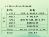 2024春高中化学第三章烃的衍生物同步微专题3有机反应类型课件（人教版选择性必修3）