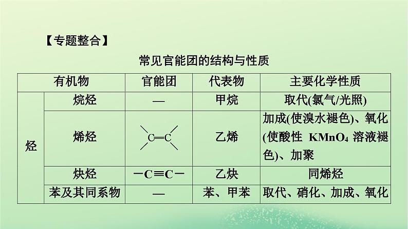 2024春高中化学第三章烃的衍生物同步微专题2多官能团有机物的多重性课件（人教版选择性必修3）第2页