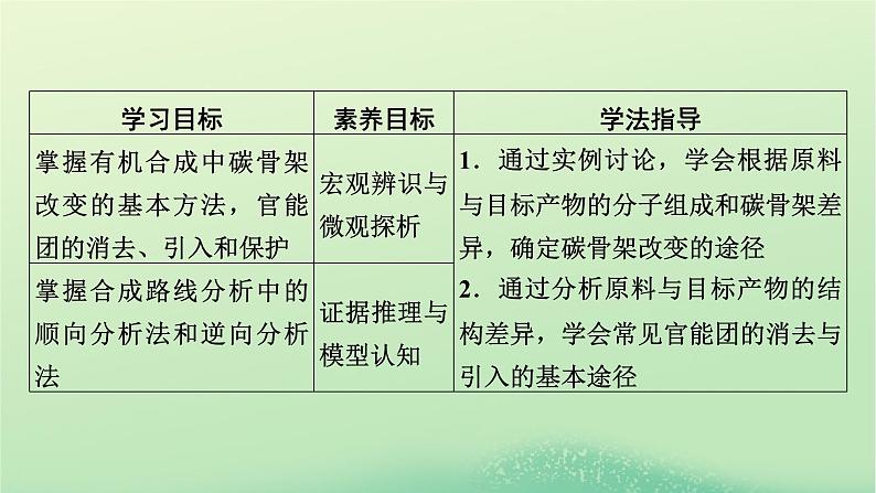 2024春高中化学第三章烃的衍生物第五节有机合成课件（人教版选择性必修3）02