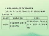 2024春高中化学第四章生物大分子同步微专题4有机化合物的检验与鉴别课件（人教版选择性必修3）