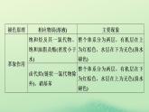 2024春高中化学第四章生物大分子同步微专题4有机化合物的检验与鉴别课件（人教版选择性必修3）
