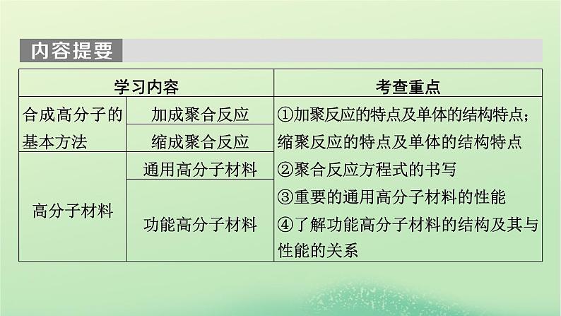 2024春高中化学第五章合成高分子第一节合成高分子的基本方法课件（人教版选择性必修3）第3页