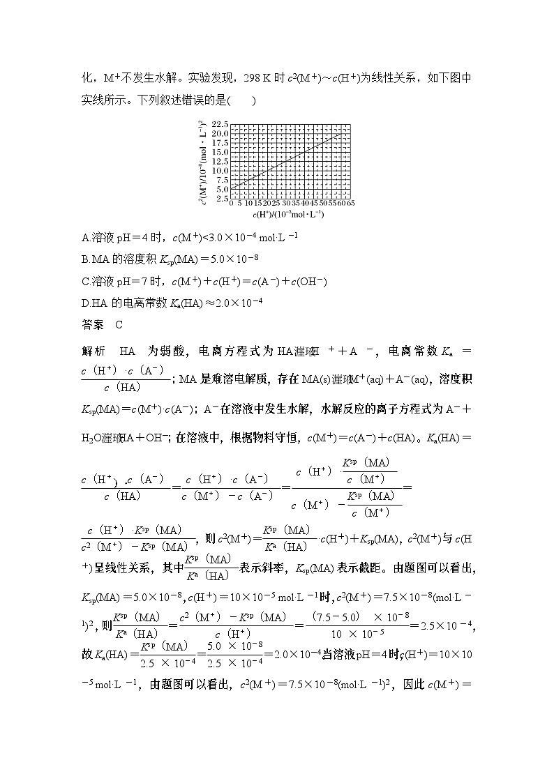 第7题　电解质溶液中微粒关系及图像-2024年高考化学专题复习第3页