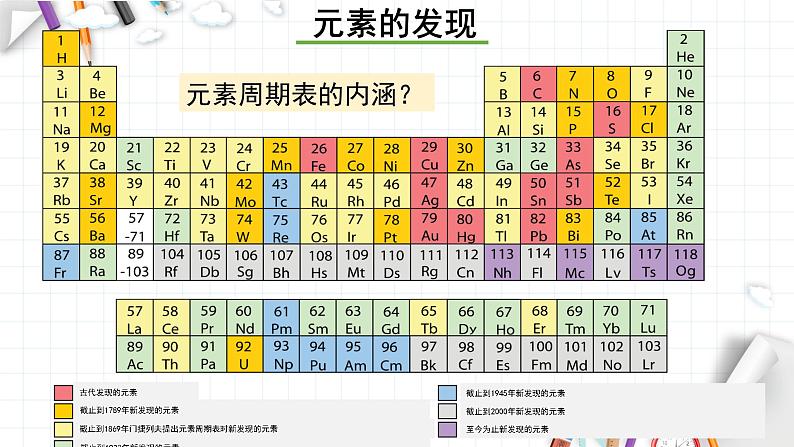 1.2.1 原子结构与元素周期表-2024年高二化学选择性必修2课件（配人教版）06