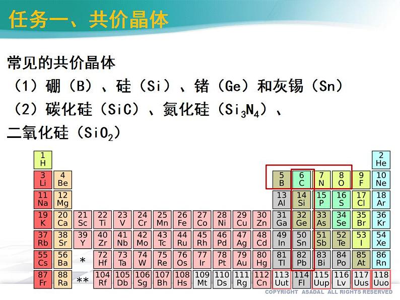 3.2.2 共价晶体-2024年高二化学选择性必修2课件（配人教版）第8页