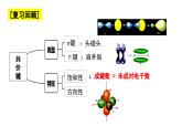 2.2.2杂化轨道理论课件2023-2024学年高二化学鲁科版（2019）选择性必修2