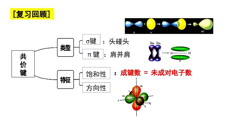 2.2.2杂化轨道理论课件2023-2024学年高二化学鲁科版（2019）选择性必修202