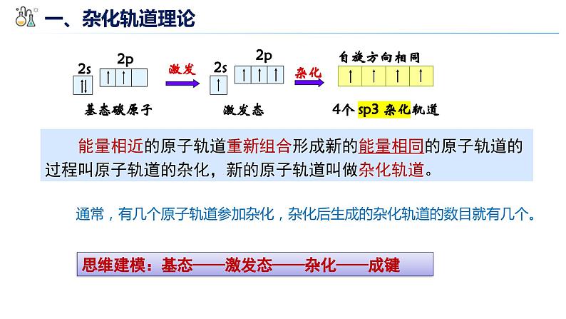 2.2.2杂化轨道理论课件2023-2024学年高二化学鲁科版（2019）选择性必修204