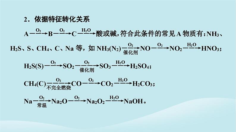 新教材同步系列2024春高中化学第五章化工生产中的重要非金属元素本章总结课件新人教版必修第二册第8页