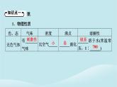 新教材同步系列2024春高中化学第五章化工生产中的重要非金属元素第二节氮及其化合物第2课时氨和铵盐课件新人教版必修第二册
