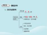 新教材同步系列2024春高中化学第五章化工生产中的重要非金属元素第三节无机非金属材料课件新人教版必修第二册