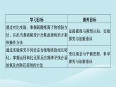 新教材同步系列2024春高中化学第五章化工生产中的重要非金属元素第一节硫及其化合物第3课时硫酸根离子的检验不同价态含硫物质的转化课件新人教版必修第二册