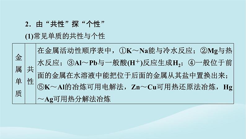 新教材同步系列2024春高中化学第五章化工生产中的重要非金属元素同步微专题1元素及其化合物的性质及应用课件新人教版必修第二册第3页