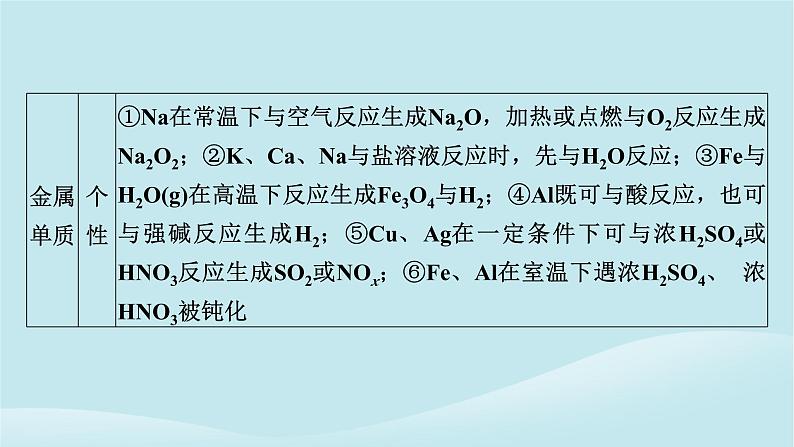 新教材同步系列2024春高中化学第五章化工生产中的重要非金属元素同步微专题1元素及其化合物的性质及应用课件新人教版必修第二册第4页