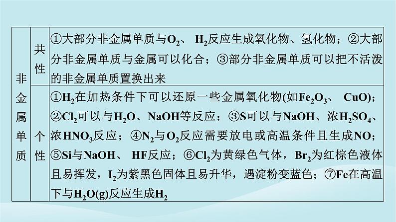 新教材同步系列2024春高中化学第五章化工生产中的重要非金属元素同步微专题1元素及其化合物的性质及应用课件新人教版必修第二册第5页