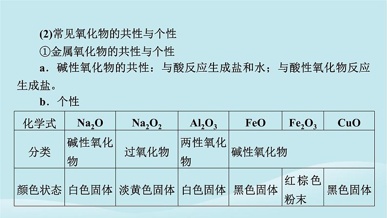 新教材同步系列2024春高中化学第五章化工生产中的重要非金属元素同步微专题1元素及其化合物的性质及应用课件新人教版必修第二册第6页