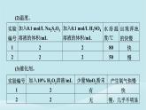 2024春高中化学第六章化学反应与能量实验活动七化学反应速率的影响因素课件新人教版必修第二册