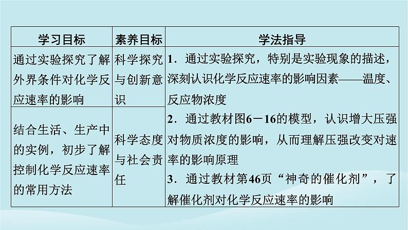 2024春高中化学第六章化学反应与能量第二课时化学反应速率的影响因素课件新人教版必修第二册02