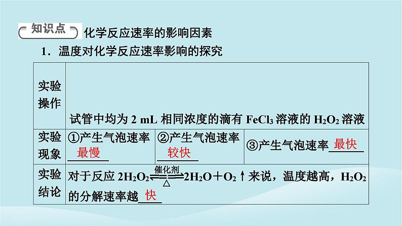 2024春高中化学第六章化学反应与能量第二课时化学反应速率的影响因素课件新人教版必修第二册04