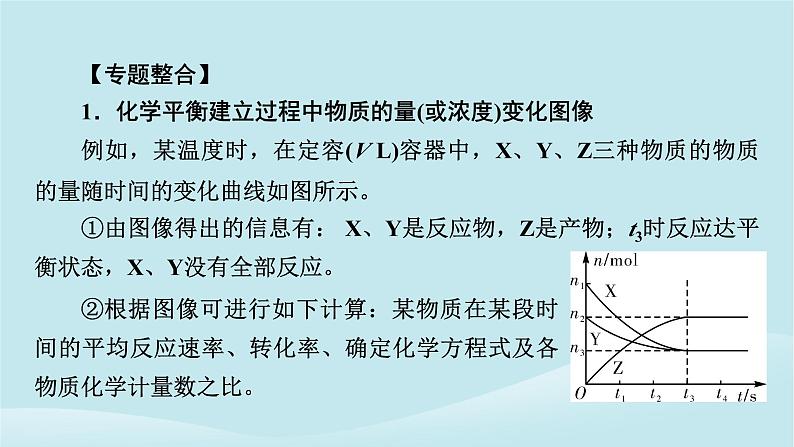 2024春高中化学第六章化学反应与能量同步微专题3化学反应速率与化学平衡的图像问题的分析课件新人教版必修第二册02