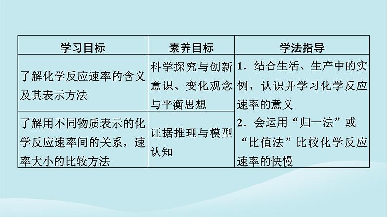 2024春高中化学第六章化学反应与能量第一课时化学反应的速率课件新人教版必修第二册02