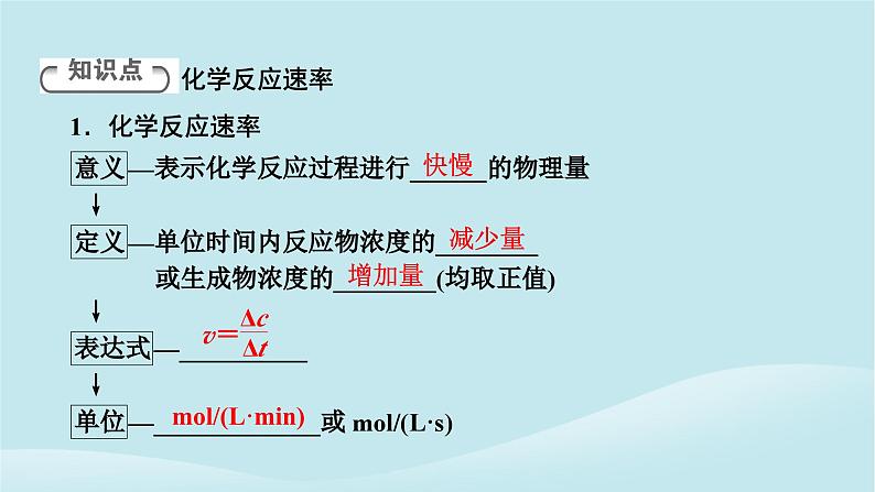 2024春高中化学第六章化学反应与能量第一课时化学反应的速率课件新人教版必修第二册04