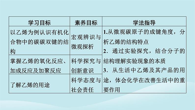 2024春高中化学第七章有机化合物第二节乙烯与有机高分子材料第一课时乙烯课件新人教版必修第二册02