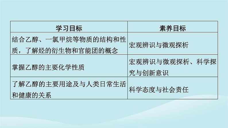 2024春高中化学第七章有机化合物第三节乙醇与乙酸第一课时乙醇课件新人教版必修第二册第2页