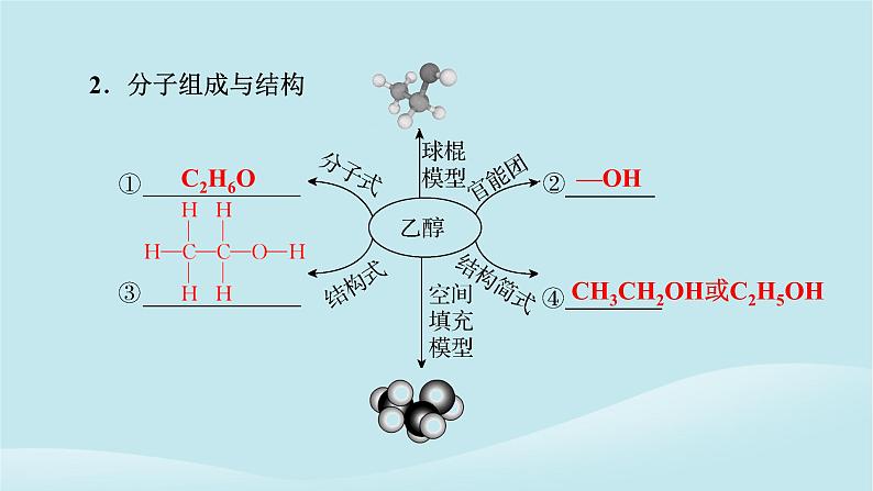 2024春高中化学第七章有机化合物第三节乙醇与乙酸第一课时乙醇课件新人教版必修第二册第6页