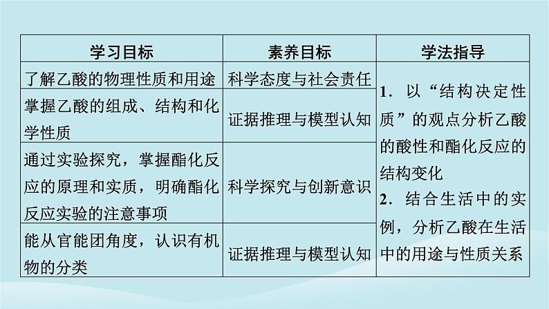 2024春高中化学第七章有机化合物第三节乙醇与乙酸第二课时乙酸官能团与有机化合物的分类课件新人教版必修第二册第2页