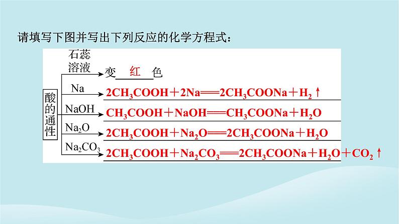 2024春高中化学第七章有机化合物第三节乙醇与乙酸第二课时乙酸官能团与有机化合物的分类课件新人教版必修第二册第6页