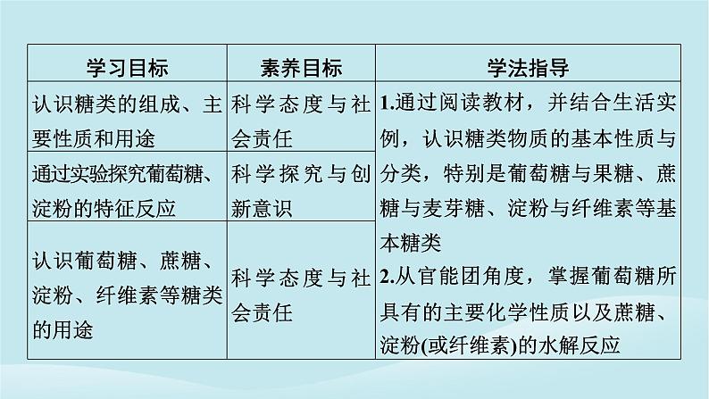 2024春高中化学第七章有机化合物第四节基本营养物质第一课时糖类课件新人教版必修第二册第2页