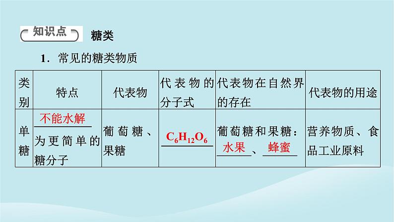 2024春高中化学第七章有机化合物第四节基本营养物质第一课时糖类课件新人教版必修第二册第4页