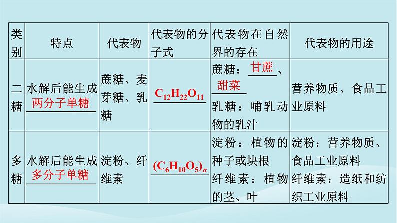 2024春高中化学第七章有机化合物第四节基本营养物质第一课时糖类课件新人教版必修第二册第5页