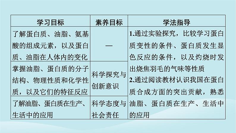 2024春高中化学第七章有机化合物第四节基本营养物质第二课时蛋白质油脂课件新人教版必修第二册第2页