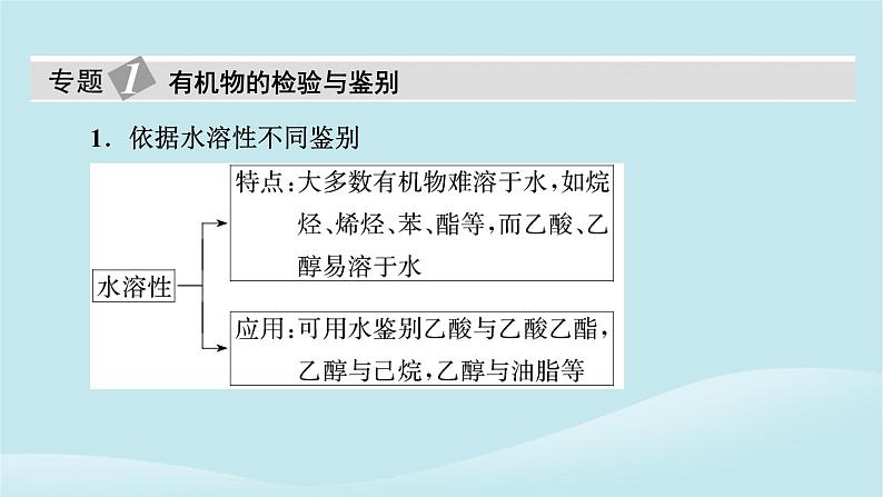 2024春高中化学第七章有机化合物本章总结课件新人教版必修第二册第6页