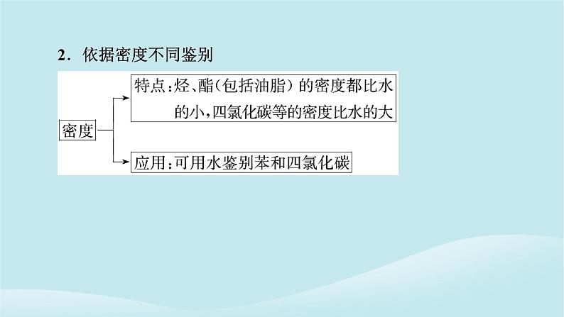 2024春高中化学第七章有机化合物本章总结课件新人教版必修第二册第7页