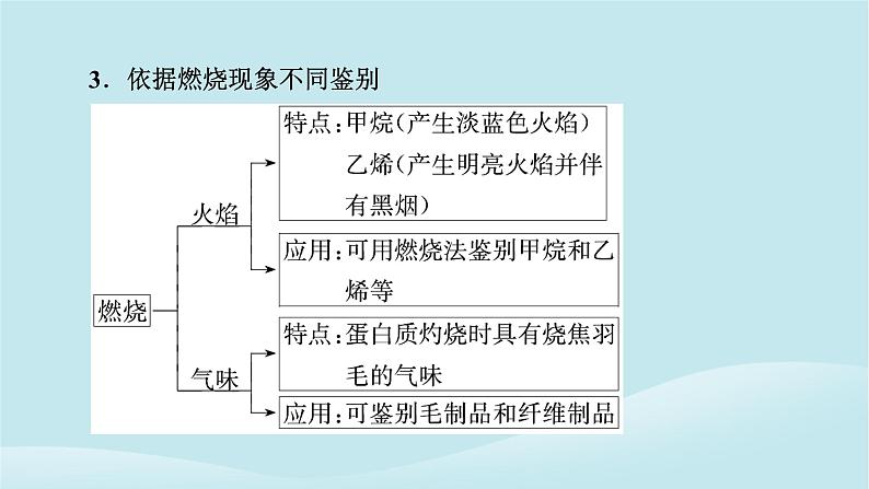 2024春高中化学第七章有机化合物本章总结课件新人教版必修第二册第8页