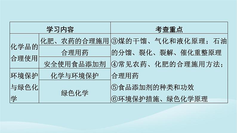 2024春高中化学第八章化学与可持续发展第一节自然资源的开发利用第一课时金属矿物的开发利用海水资源的开发利用课件新人教版必修第二册05